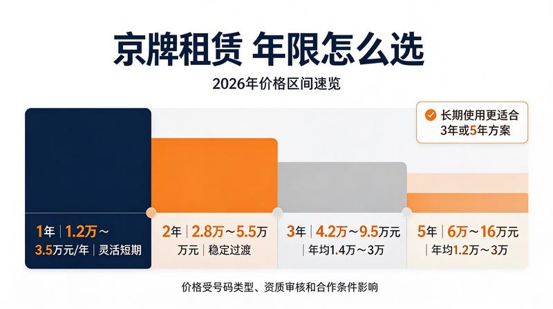 汽车金融服务